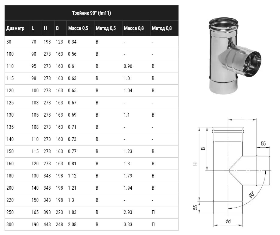Тройник 110 равнопроходной диаметр. Тройник 110 оцинковка. Тройник из нержавейки для дымохода 110. Тройник 90 100/100 вентиляция. Диаметр дымохода 200