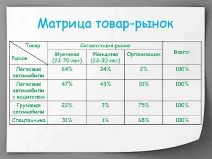 Матрица товаров