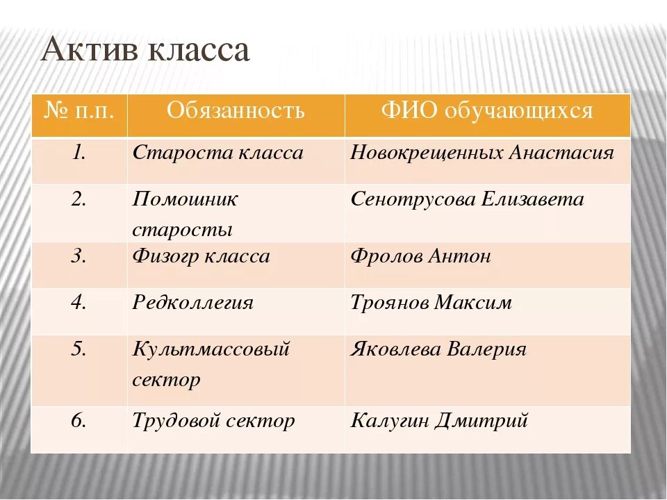 Актив 5. Обязанности в классе. Распределение обязанностей в классе. Должности в классе. Обязанности в начальных классах.