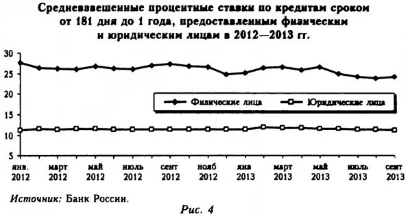 Средневзвешенная ставка по кредитам. Средневзвешенные процентные ставки по кредитам. Размер средневзвешенной процентной ставки по кредитам. Средневзвешенные ставки ЦБ. Средневзвешенная ставка по кредитам цб рф