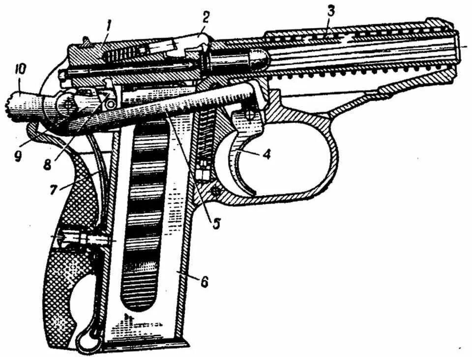 УСМ пистолета Макарова. Детали УСМ пистолета Макарова. Чертеж спусковой скобы ПМ. Пм развитие