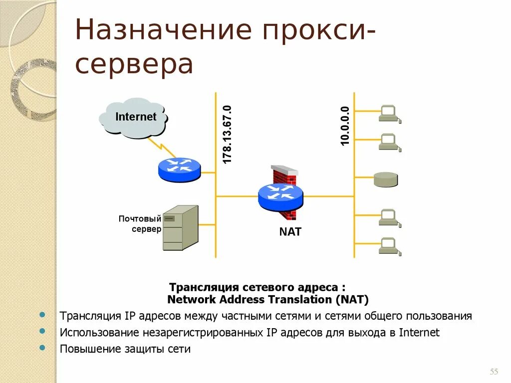 Прокси сервер сервер интернет. Прокси-сервер выполняет следующие функции.... Схема сети с прокси сервером. Схема работы прокси. Proxy приватный