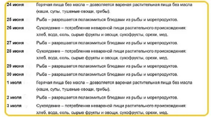 Какого числа началась она. Горячая пища без масла в пост.