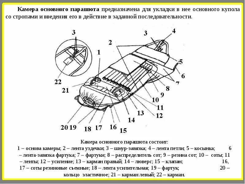 Ттх парашютов. Тактико-технические характеристики парашюта д10. Камера основного парашюта д-6. Камера основного парашюта д 10. Д-10 парашют ТТХ стропы