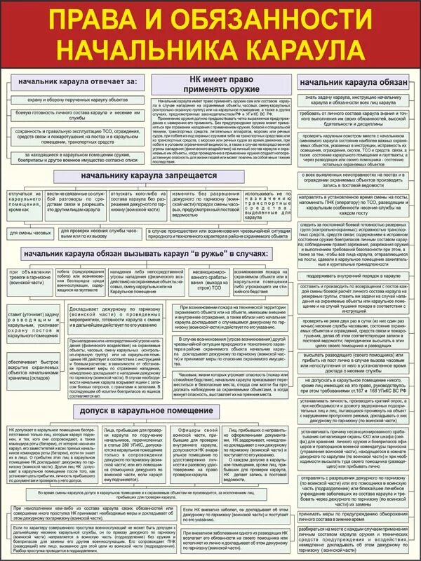 Наставление дежурной части. Обязанности начальника караула ФСИН. Обязанности начальника караула 2 караула МЧС России. Обязанности начальника караула МЧС. Обязанности начальника караула вс РФ.