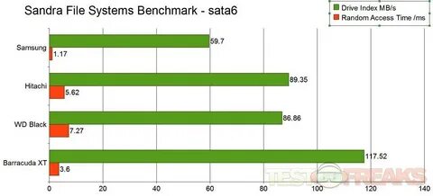 Sata 3 скорость записи