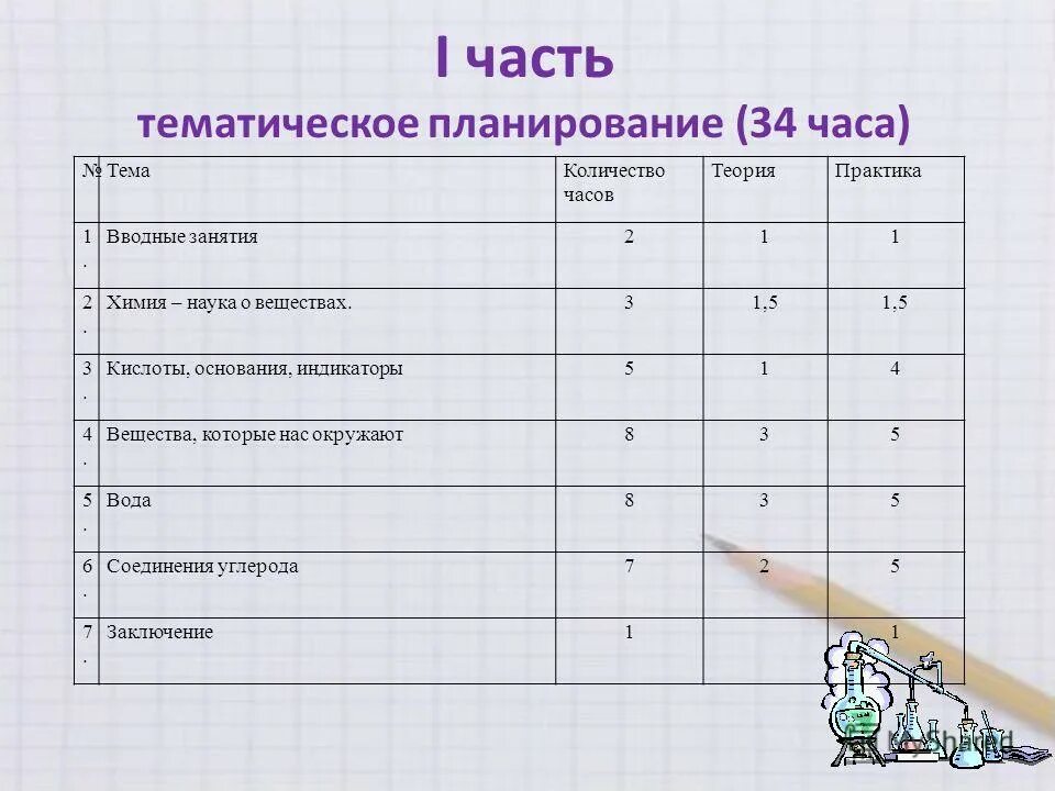 Сколько часов теории. Сколько часов теории