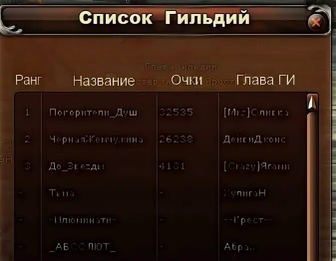 Название уровень 7. Название для гильдии. звания в гильдии. названия рангов. звания для гильдии прикольные.