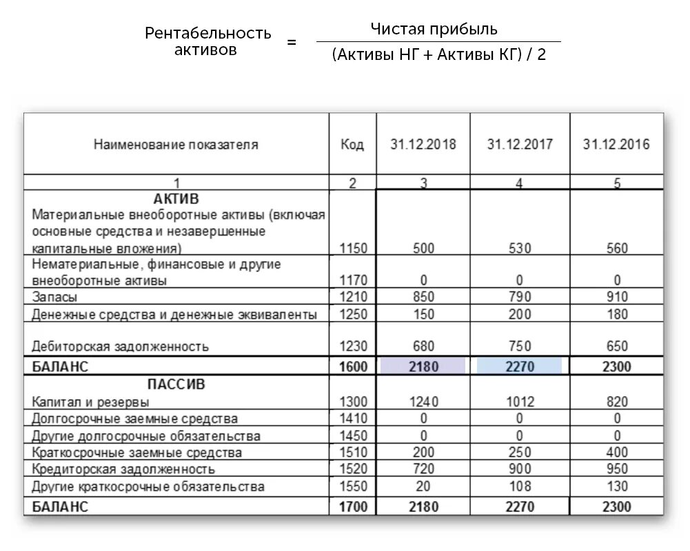 Процесс определения стоимости активов на определенную дату
