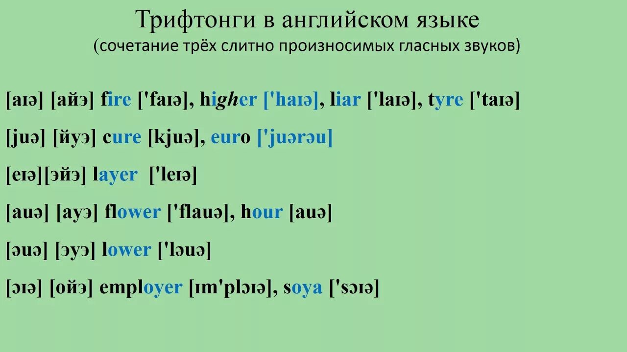 Звук 3 в английском. Дифтонги и трифтонги в английском. Трифтонги английского языка произношение. Дифтонги и трифтонги таблица. Звуки транскрипции в английском языке таблица.