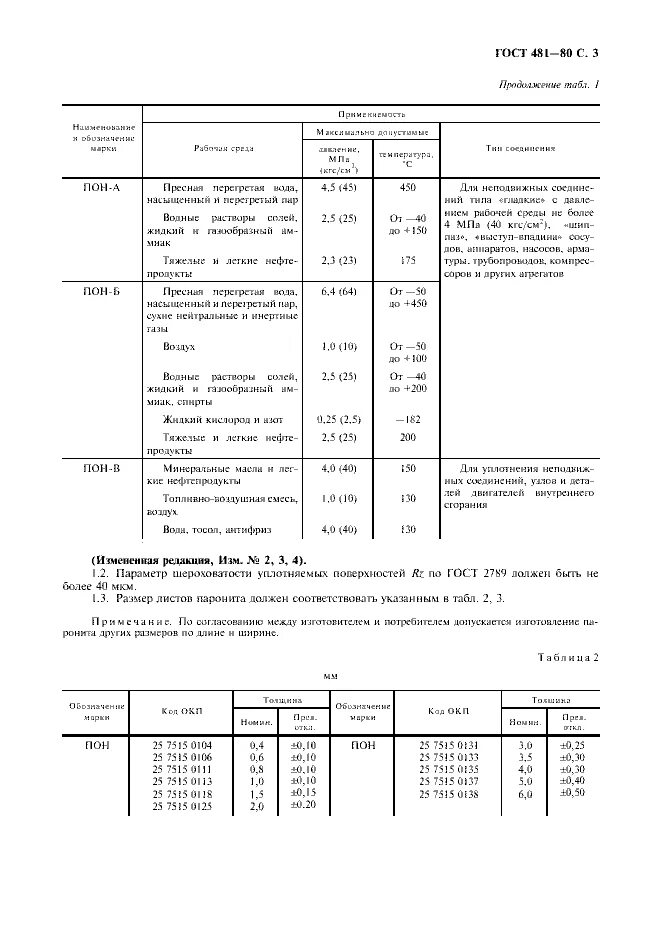 Паронитовые прокладки пон гост. Паронит листовой ГОСТ 481-80. ГОСТ 481-80 паронит и прокладки. Паронит пон3 гост481-80. Прокладка а-150-16 из паронита ГОСТ 481-80*.