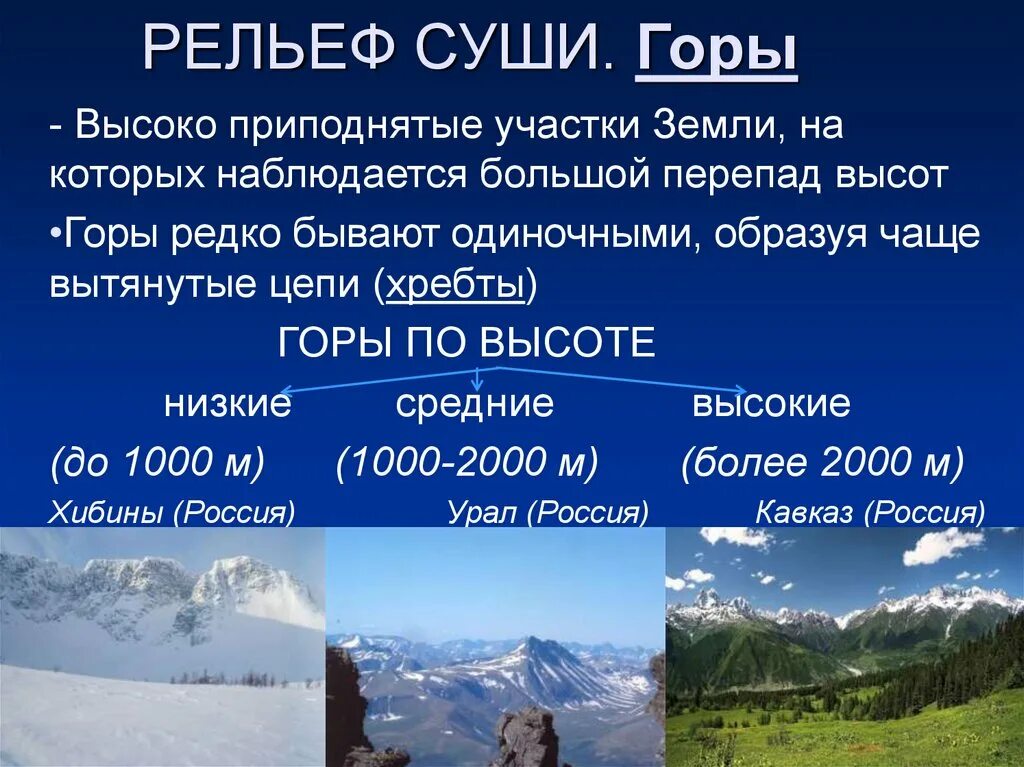 Низкие горы россии. Рельеф суши горы. Рельеф презентация. Презентация на тему релиф. Основные формы рельефа гора.