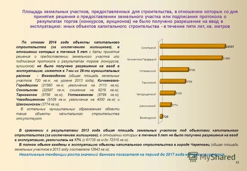 размеры земельных участков предоставляемых для строительства. минимальный размер земельного участка для ижс. предельные параметры земельных участков. предельные параметры разрешенного строительства. предельные параметры застройки земельного участка.