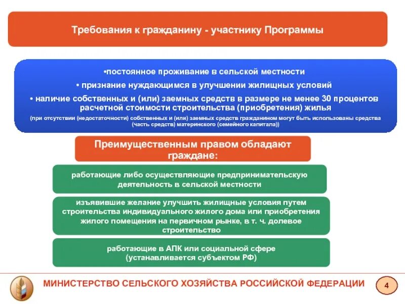 Программы по улучшению жилищных условий граждан. Программа по улучшению жилищных условий в сельской местности. Признание нуждающимися в улучшении жилищных условий. Улучшение жилищных условий граждан проживающих в сельской местности. Улучшить условия проживания