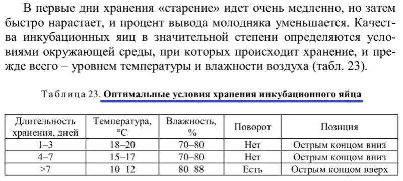 Режим инкубации блиц. Схема инкубации бройлеров. Таблица вывода гусиных яиц. Таблица инкубирования куриных яиц. Режим инкубации куриных яиц.