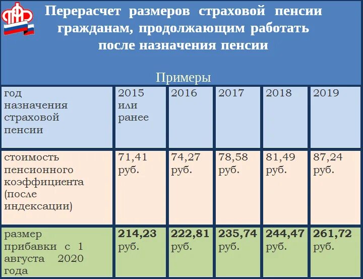 Перерасчет пенсионных выплат. Пересчет пенсии. Перерасчет страховой пенсии. Перерасчет пенсии пенсионерам. Перерасчет размера страховой пенсии.