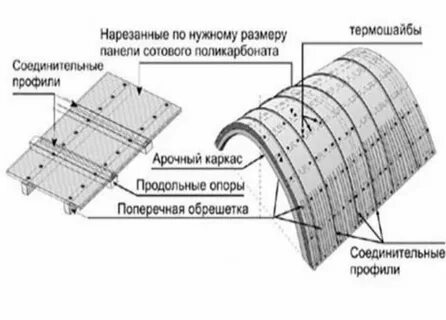 Крепление сотового поликарбоната