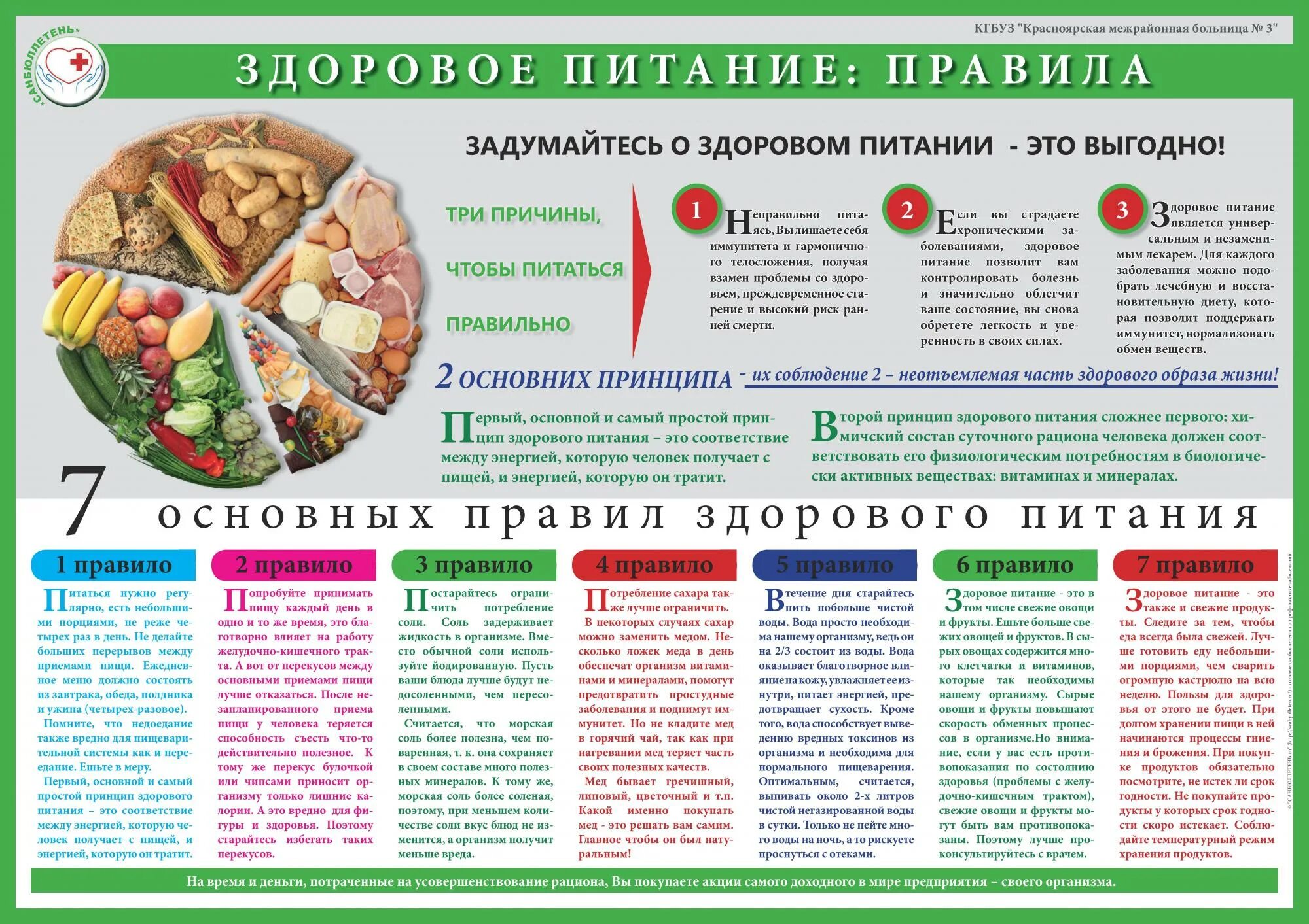 Порядок употребления продуктов