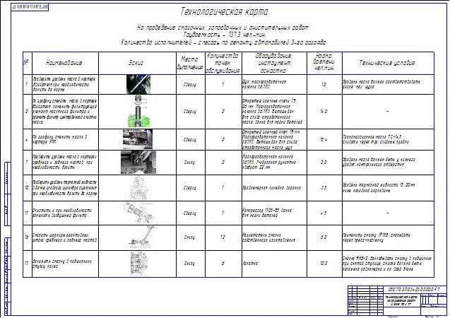 Технологическая карта обслуживания автомобиля. Операционно технологическая карта технического обслуживания КАМАЗ. Технологическая карта ТНВД КАМАЗ 5320. Технологическая карта по ремонту стартера КАМАЗ. Технологическая карта то системы смазки двигателя КАМАЗ.