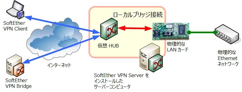 Lan servers are restricted. VPN сервер. VPN клиент. Частный VPN сервер. VPN Server аппаратный.