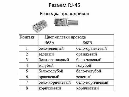 Контакты проводников
