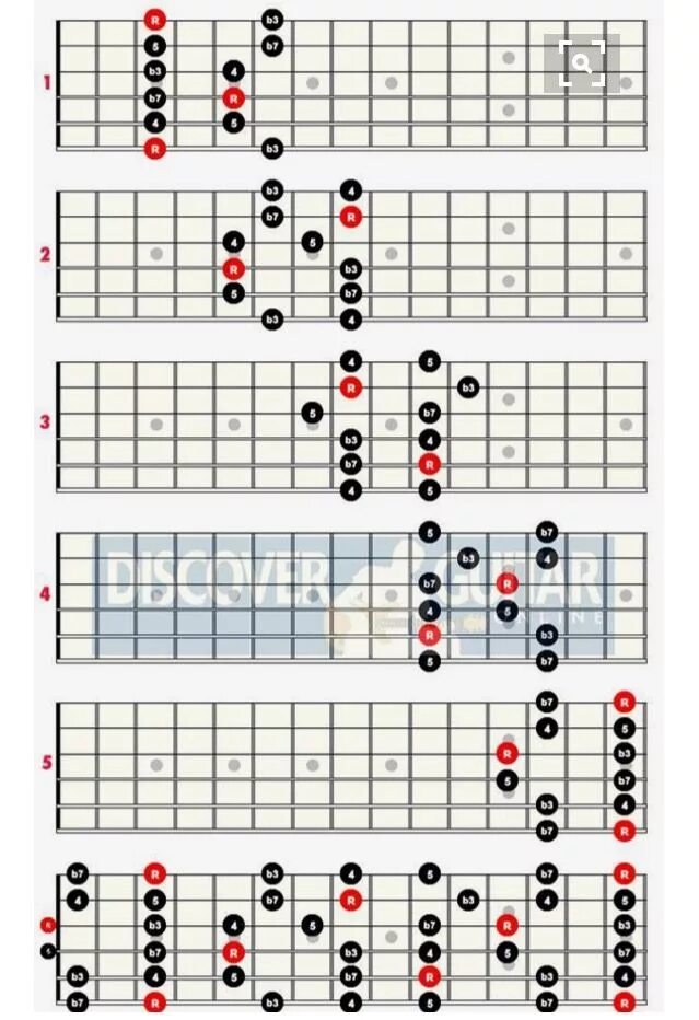 Ми минор на гитаре. Песня минор на гитаре. Гитарные боксы пентатоника. C минор на гитаре. Табы для акустической гитары.