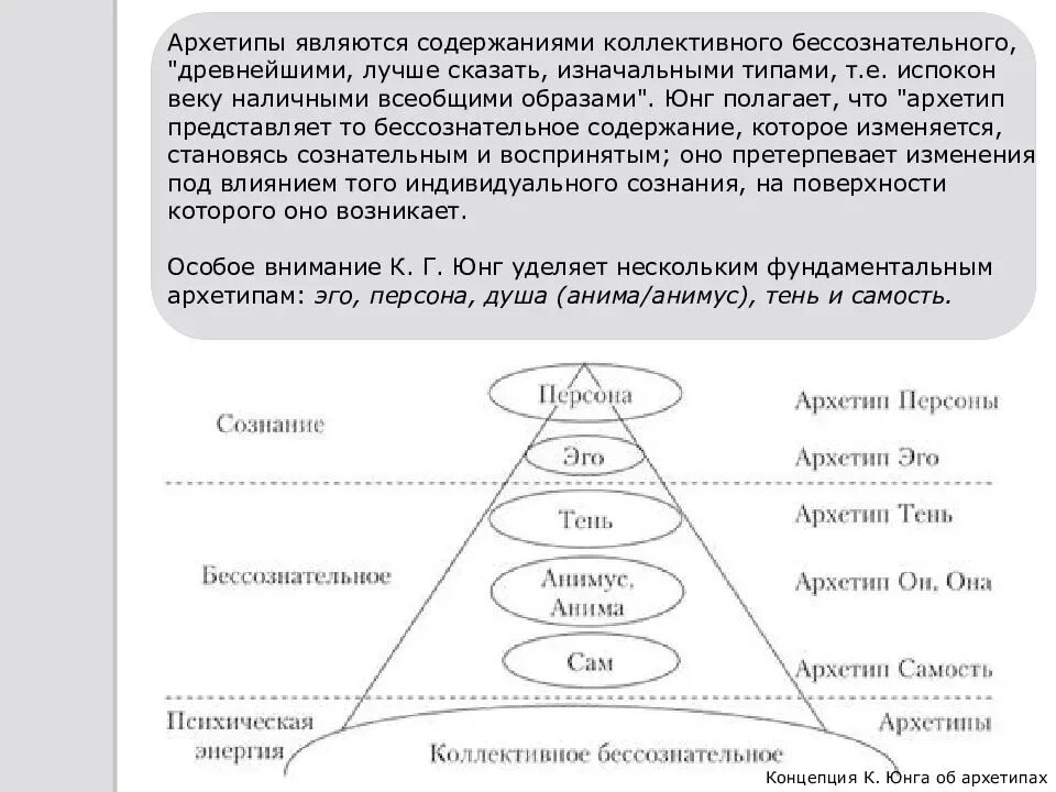 Юнг культура. Теория архетипов (к.г. Юнг). Юнг коллективное бессознательное архетипы таблица.