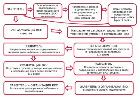 Штраф за подключение к сети