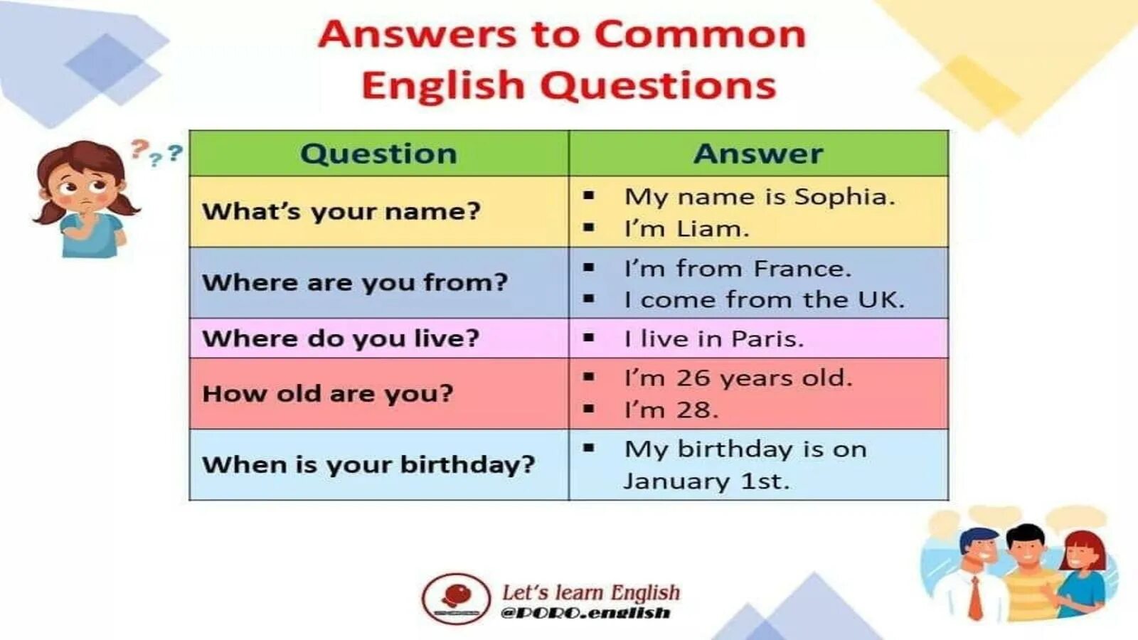 Top questions. Common questions в английском. English questions. Answer questions English. Basic questions in English.