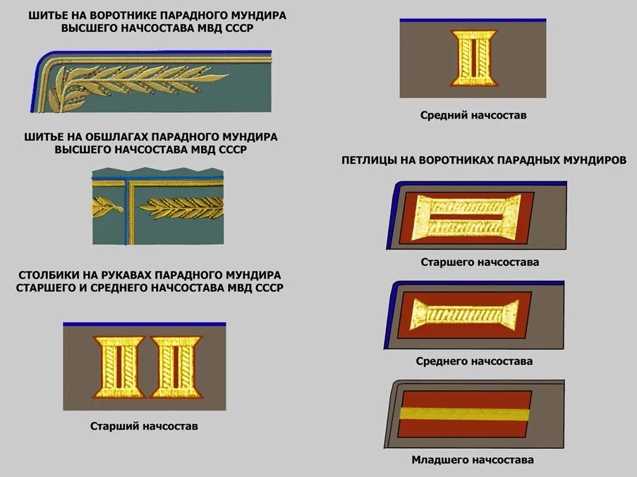 Специальные звания высшего начальствующего состава. Форма МВД СССР 1952 год. Шитье на воротнике парадного мундира. Петлицы на воротнике МВД. Звания милиции СССР 1980.