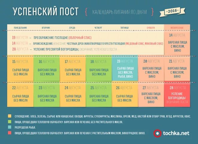 Пост 23 что можно. Календарь Успенского поста. Успенский пост календарь питания. Успенский пост 2020 календарь. Успенский пост календарь питания по дням.