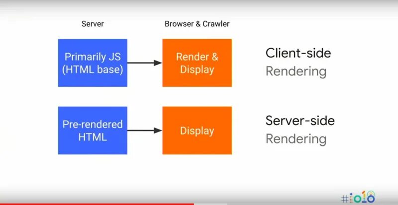 Clients html. Clients html. Clients html. Server side rendering. Clients html.