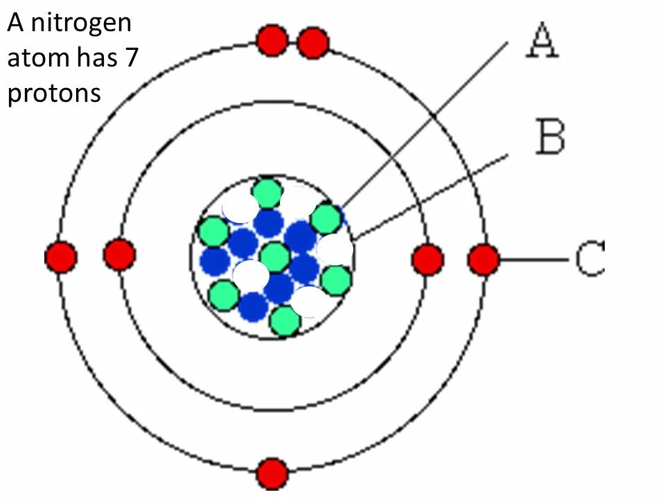 Атом. Модель атома рисунок. Атом азота. Модель строения атома азота.