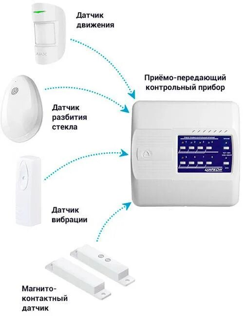 Gsm гараж. ЖСМ сигнализация для гаража гранит 2. Батарейки для датчиков движения охранной сигнализации. GSM охранной сигнализации датчики движения. Охранная сигнализация своими руками с датчиком движения.