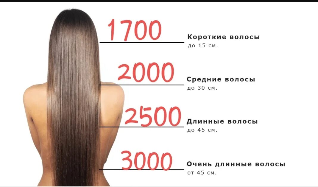 Сколько в среднем стоит кератиновое выпрямление. Кератиновое выпрямление волос по плечи. ботокс для волос длина. длина волос для кератина. таблица по кератиновому выпрямлению.