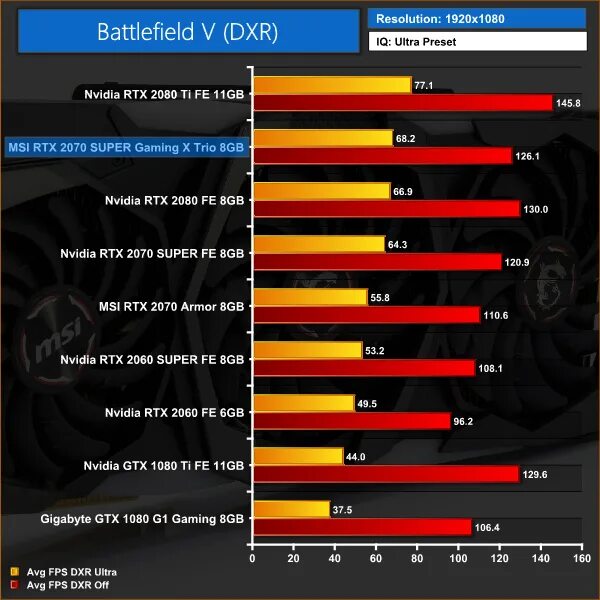 Какую видеокарту rtx взять. Msi geforce gtx 2070 super gaming x trio 8gb. msi 2070 super gaming x trio gpu z. msi geforce rtx 2070 super gaming x trio gpu-z. 2070 супер msi характеристики.