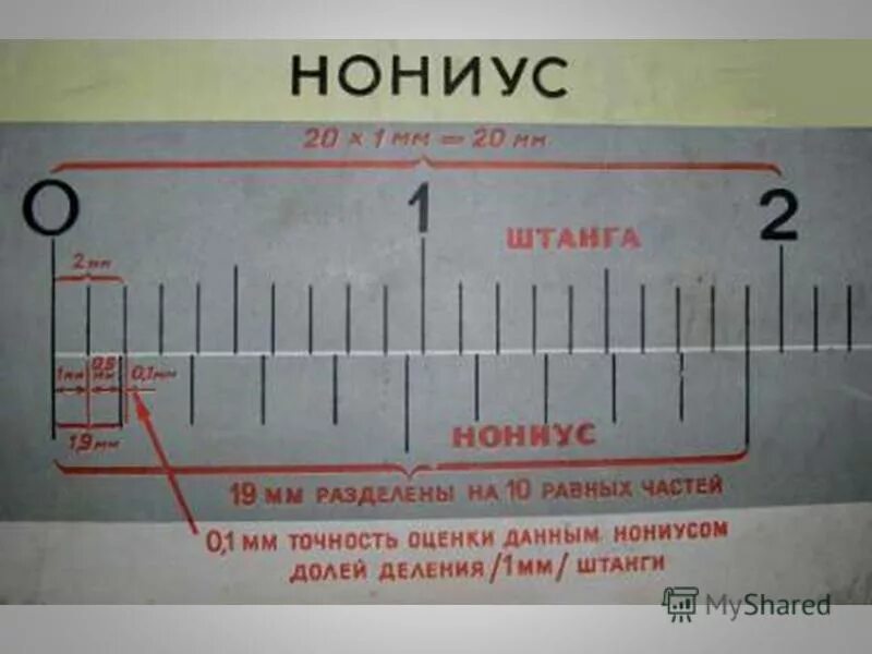Диапазон измерения прибора штангенциркуля шц 1. Точностью до 1 мл. Точностью до 1 мл. Физика как найти погрешность измерения. Погрешность измерения как найти измерительного прибора.
