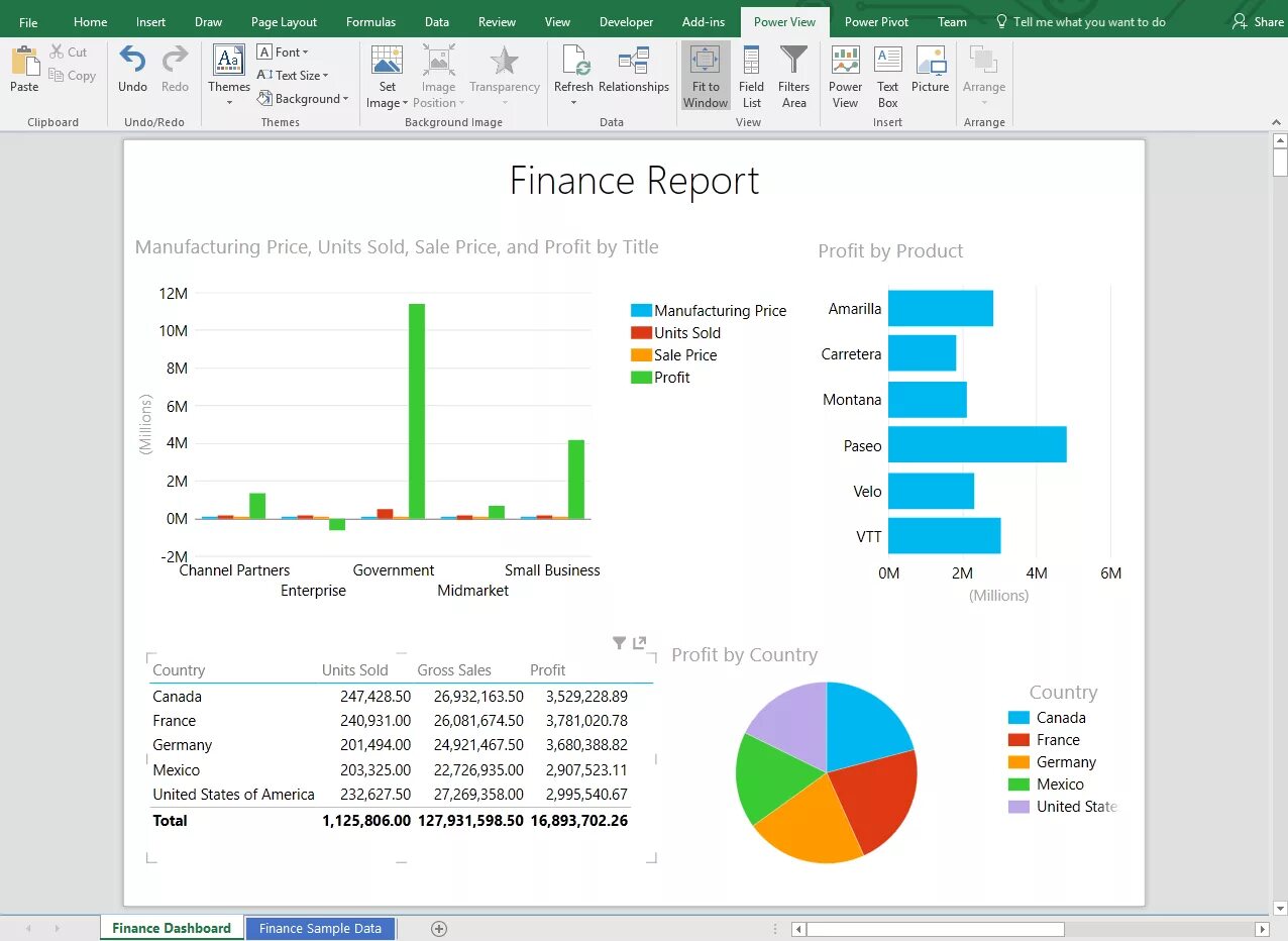 View power. Power view в Microsoft excel. Отчеты MS SHAREPOINT. SHAREPOINT отчет. Power view примеры.