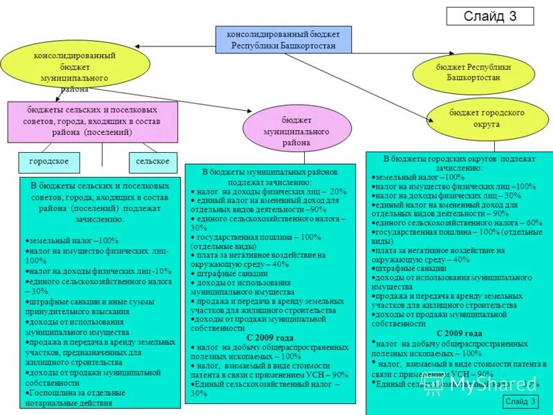 доходная часть бюджета.