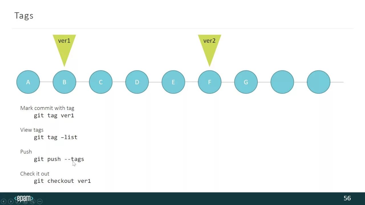 Git теги. Git tag. Метка в git. Git list tags.