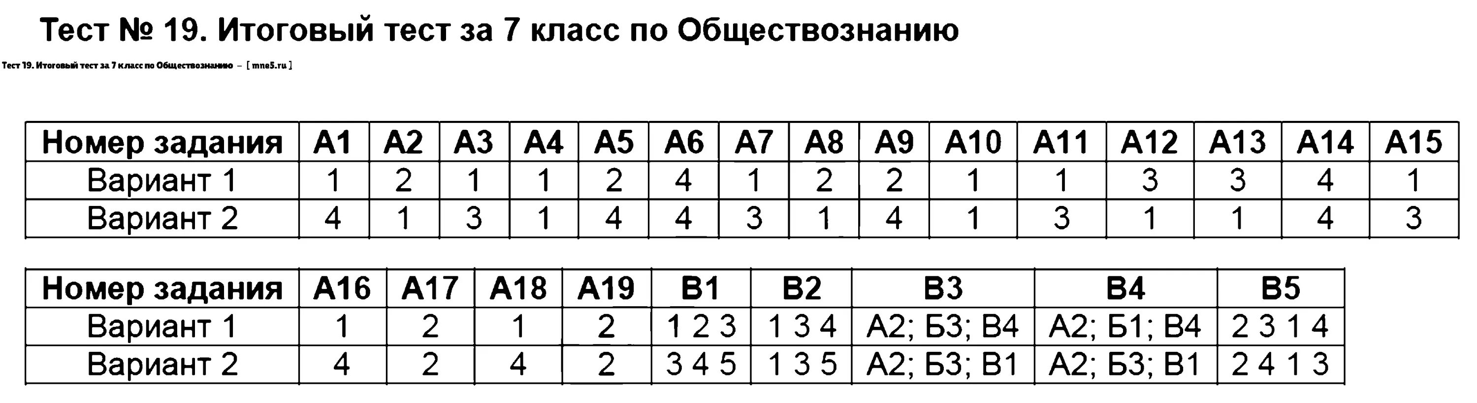 Контрольный тест за год. Итоговая работа по истории России 6 класс с ответами 1 вариант. Итоговый тест по истории. Контрольные тесты по истории. Ответы по истории.