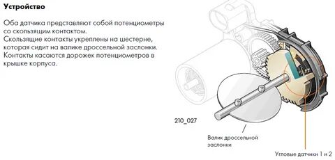 Каким должен быть угол дроссельной заслонки