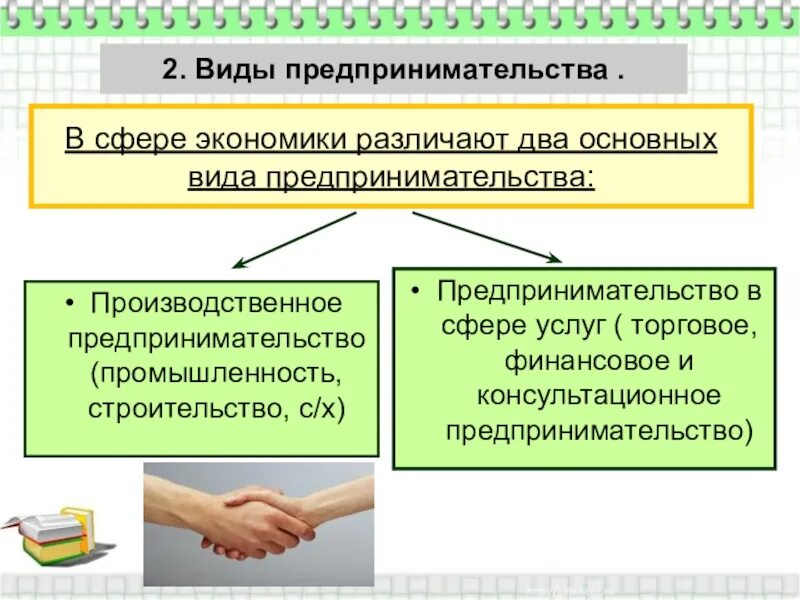Главной целью предпринимательства является. Основные формы предпринимательства. виды предпринимательства по сферам экономики. виды предпринимательства в сфере услуг. цели предпринимательской деятельности.