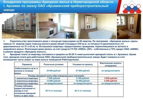 Программа аренда помещений