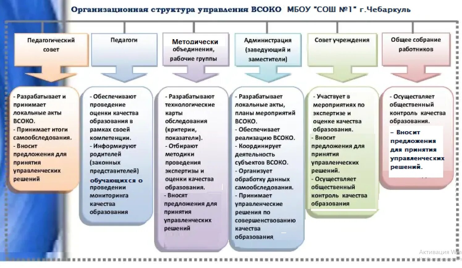 Новая форма самообследования школы. Оценки качества образования ВСОКО. Положение о внутренней системе оценки качества образования. Внутренняя система оценки качества образования в школе. Внутренняя система оценки качества образования схема.