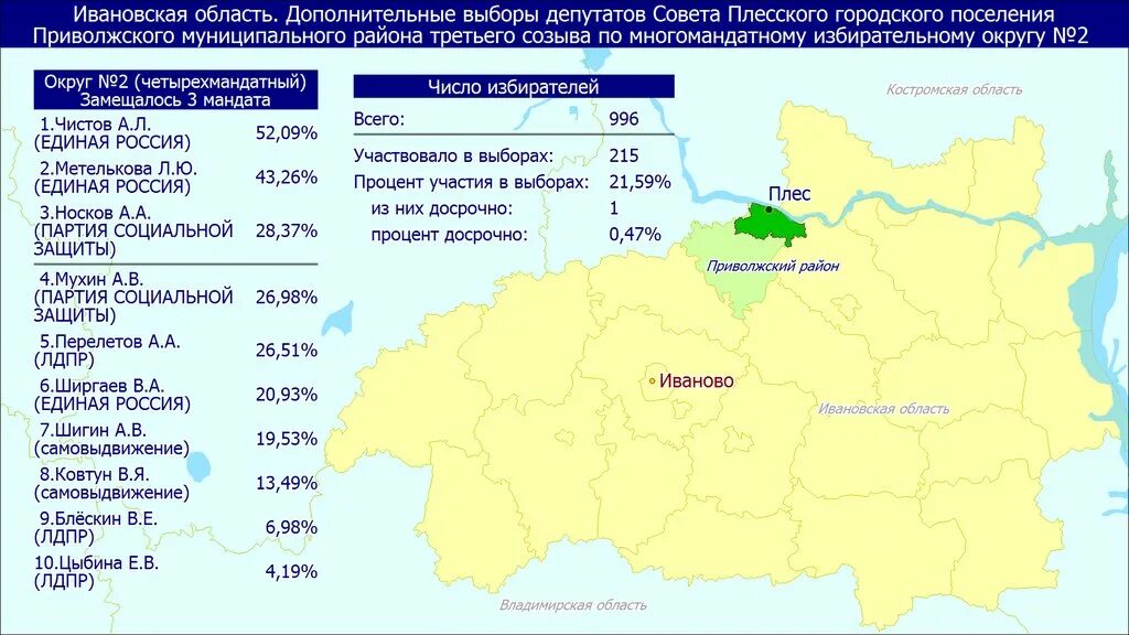 Итоги выборов депутатов совета депутатов. Партия зеленых красноярск выборы. Итоги выборов депутатов совета депутатов. Избирательные округа подольска на карте. Результаты выборов 2020.