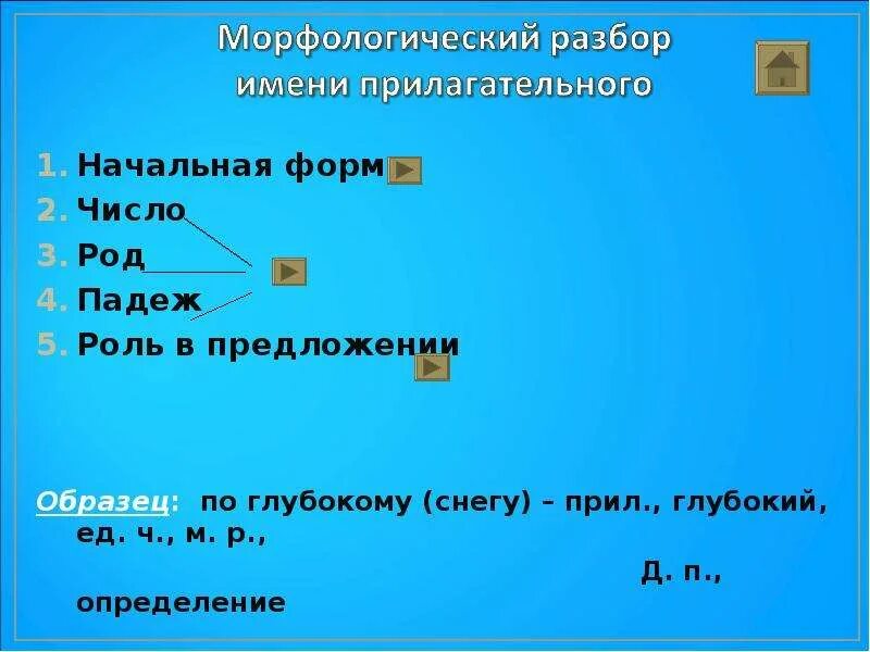 Начальная форма. Имена прилагательные в начальной форме. Песчаный начальная форма. Начальная форма прилагательных.