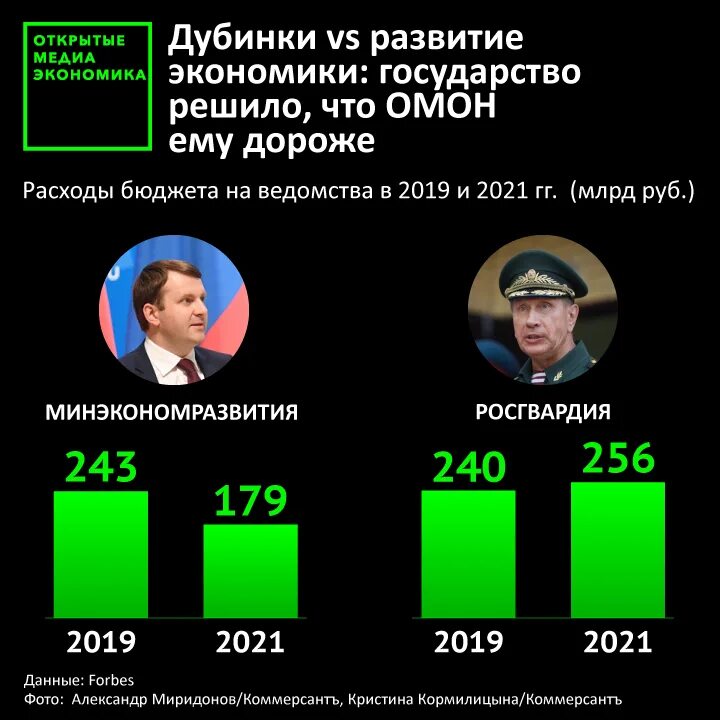 Росгвардия число. Численность силовичков росси. росгвардия численность 2025. численность росгвардии россии на 2025. численность силовых стрктур росс.