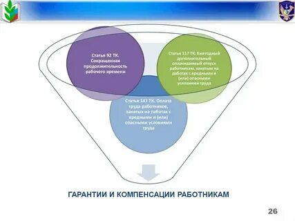 Гарантии и компенсации предусмотренные трудовым законодательством