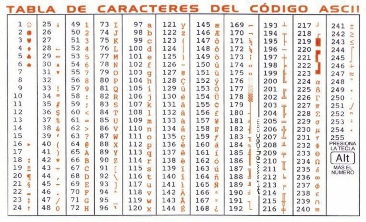 Код символа 1с. Таблица ASCII 1963 года. Кодировка символов ASCII. Char таблица символов. Таблица кодировки аски.